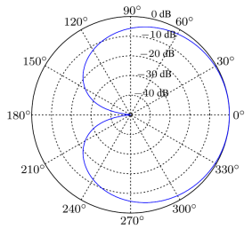 定向拾音概念、實現(xiàn)原理和應用