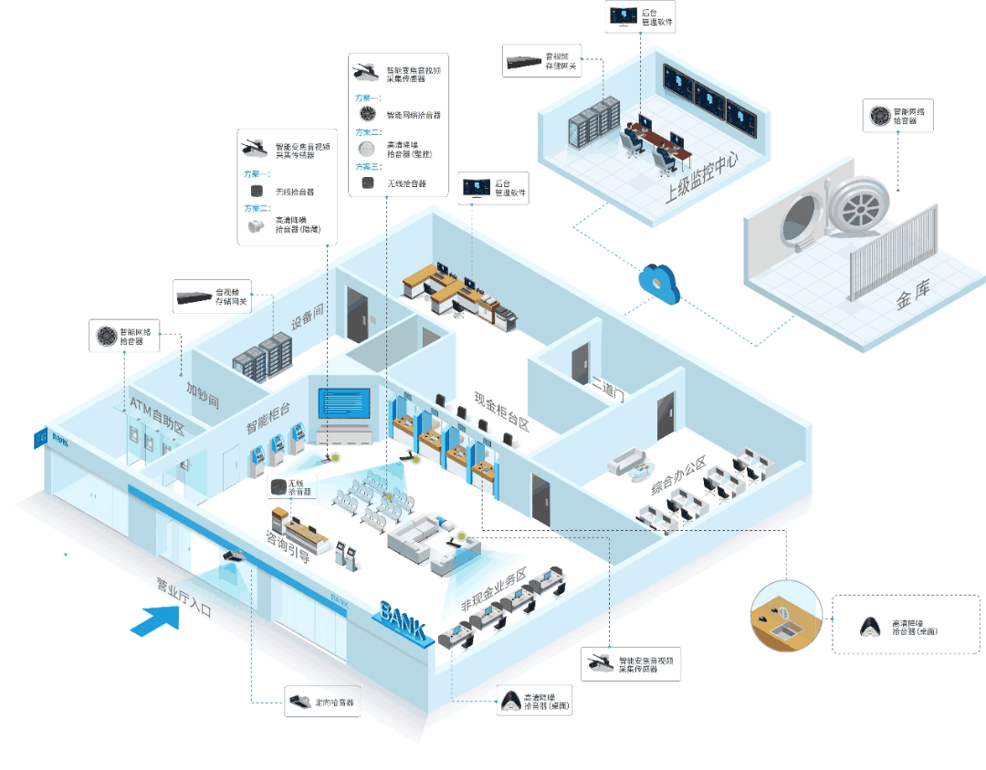 金融機構音視頻融合分析系統(tǒng)如何部署應用？